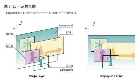 区分优先级进行显示