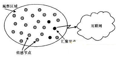 电信网