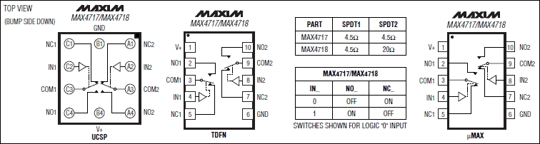 MAX4717