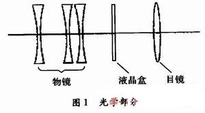 光学仪