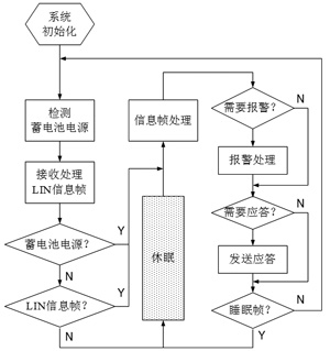 主程序流程图