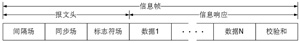 完整的LIN信息帧