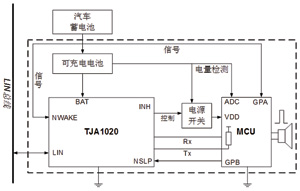 系统基本框图