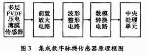 集成数字脉搏传感器原理框图