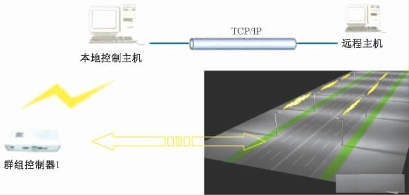 群组控制与中央总控制的信息传递示意图