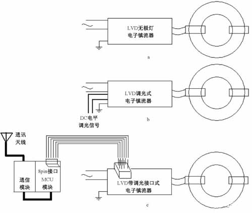 LVD 各款电子镇流器示意图