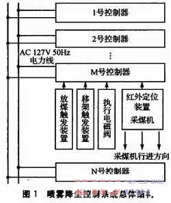 喷雾