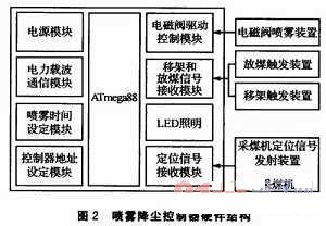 喷雾