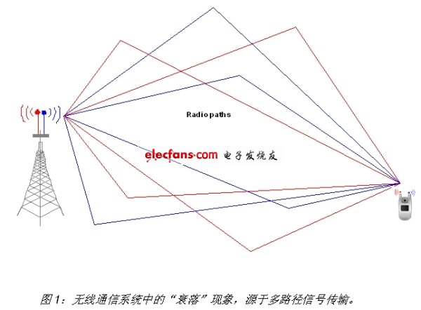 《电子系统设计》