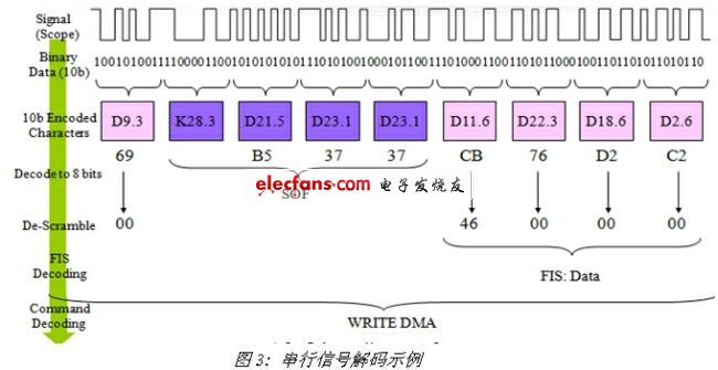 《电子系统设计》