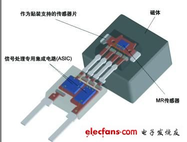 汽车应用