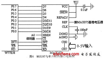 MAX197与单片机的典型接口电路