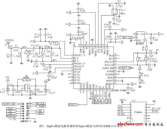 SPCE3200