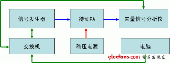 测试架构图