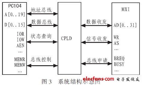 接口设计方案