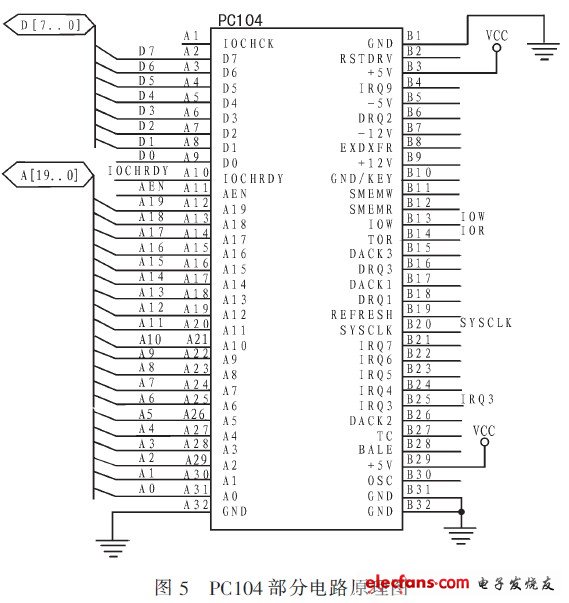  PC104部分电路原理