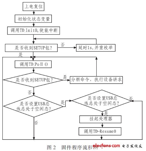 惯导系统