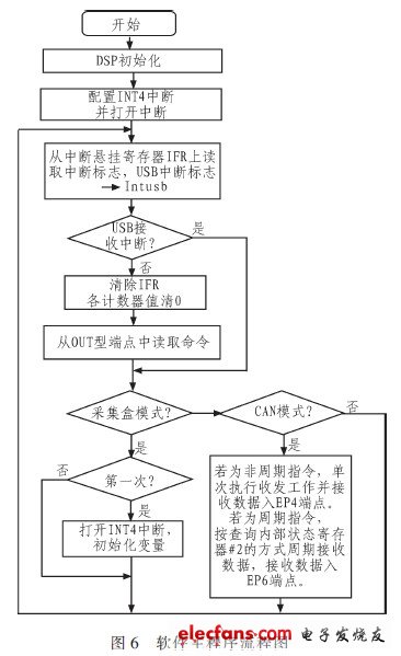 惯导系统