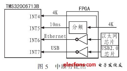 惯导系统