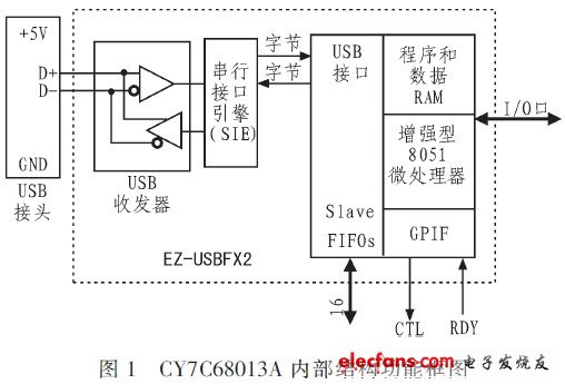 惯导系统