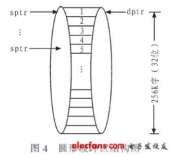 惯导系统