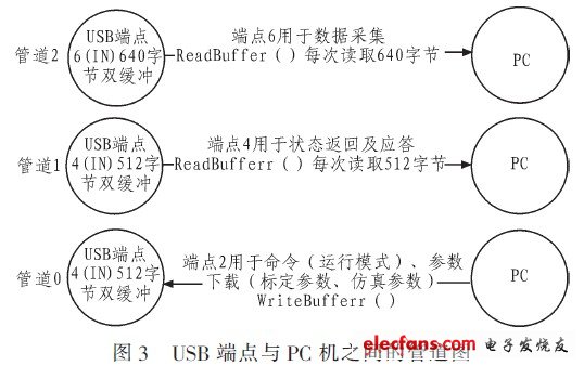 惯导系统