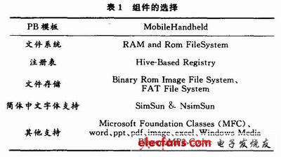 Windows CE