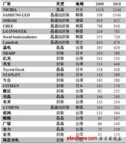 《国际电子商情》