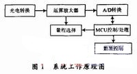 系统原理