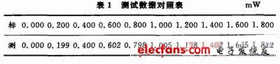 系统数据对照表