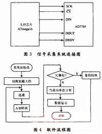 数据采集采用16 b A／D转换器件AD7705