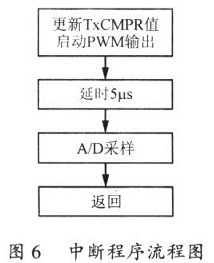 蓄电池充放电