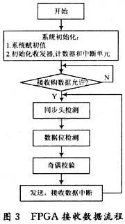 检测仪