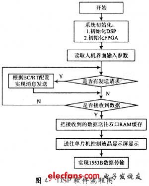 检测仪