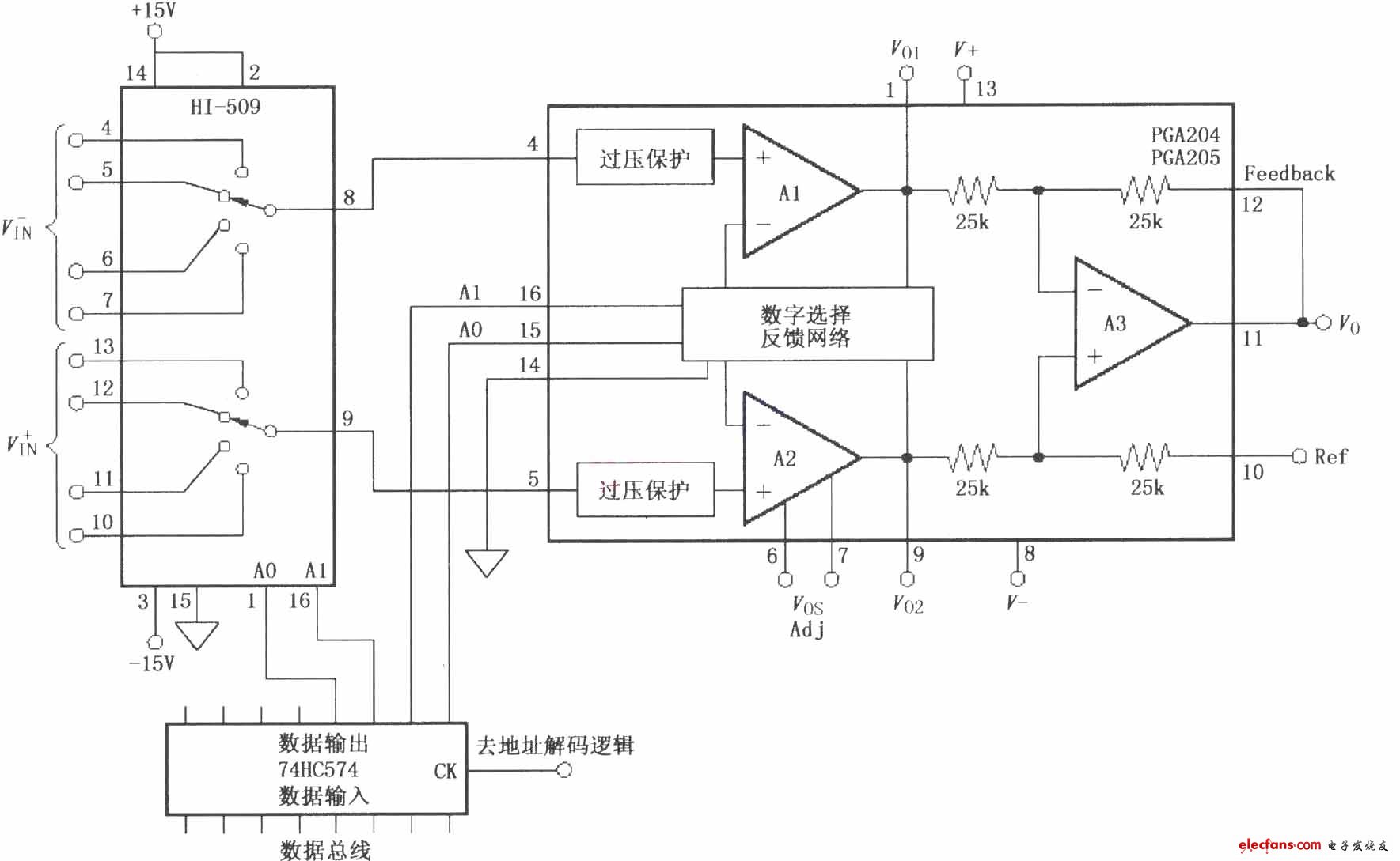 可编程