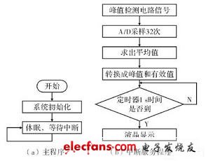 软件流程图