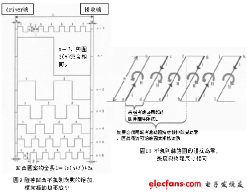 不规则状