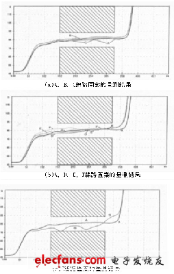 不规则状