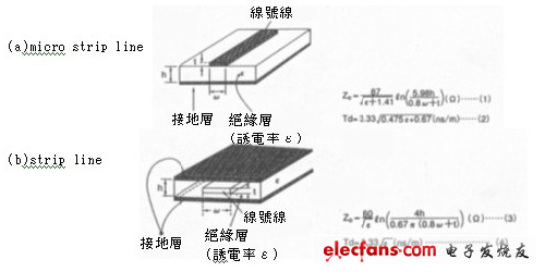 不规则状