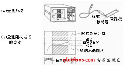 不规则状