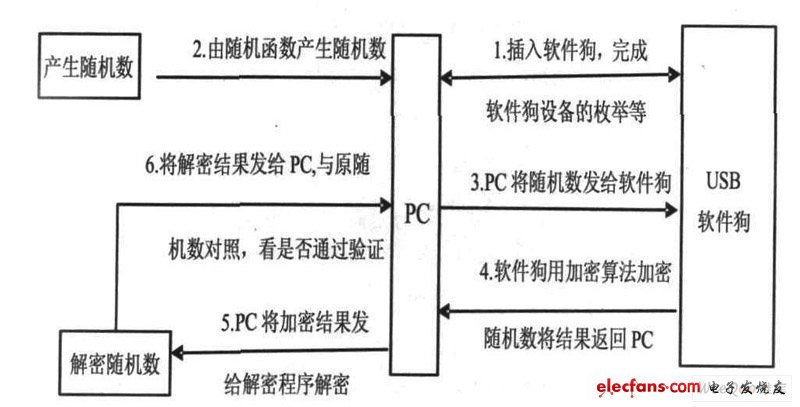 控制器