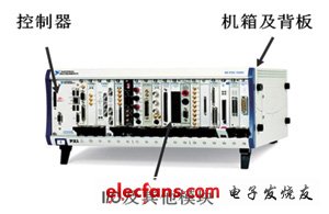 典型的PXI系统组成