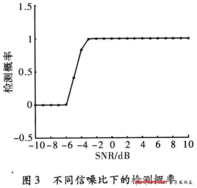 噪声