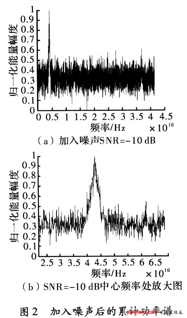 噪声