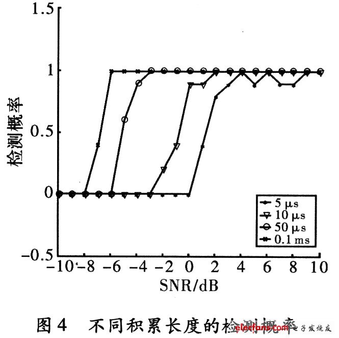 噪声