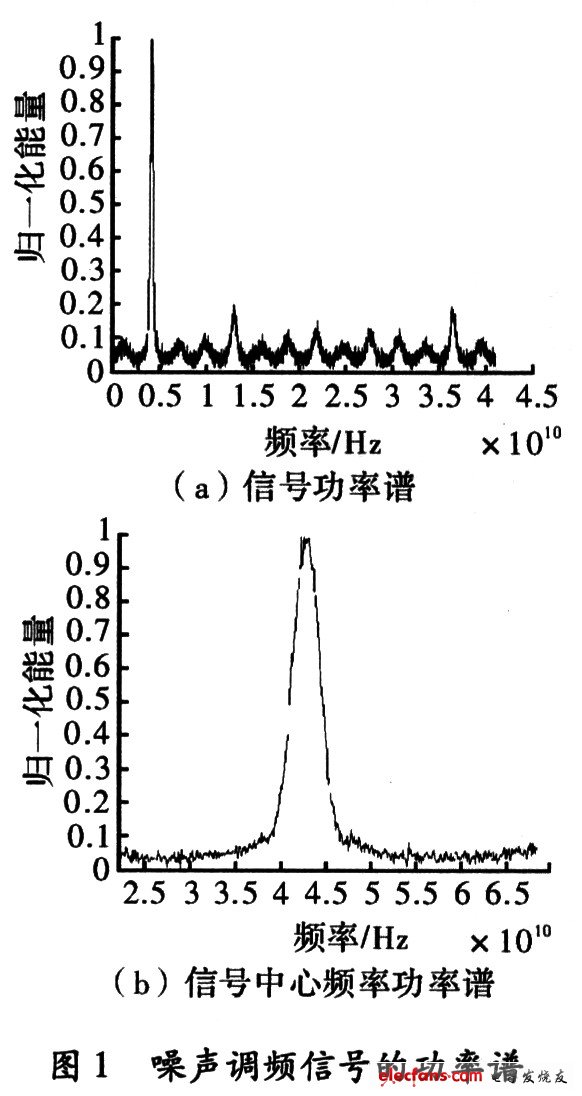 噪声