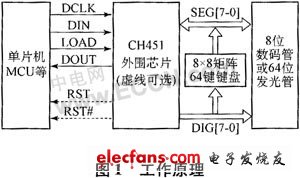 CH451