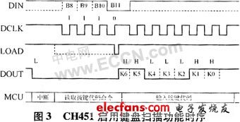 CH451