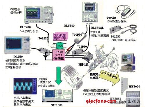 噪音信号观测与分析