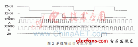 FPGA